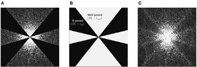 Incomplete spectrum QSM using support information